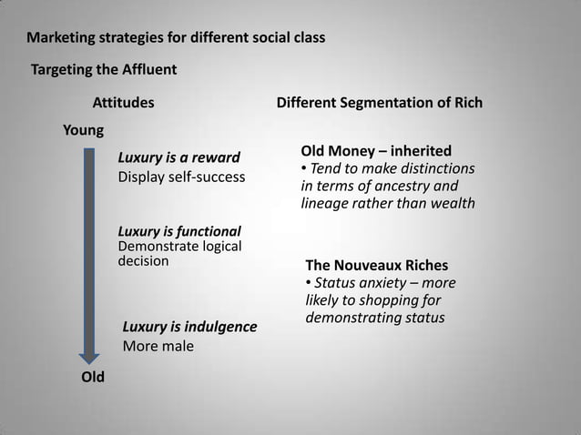 Consumer Behavior - Social Class | PPTX