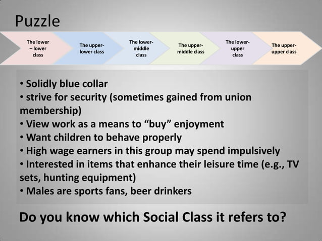 Consumer Behavior - Social Class | PPTX