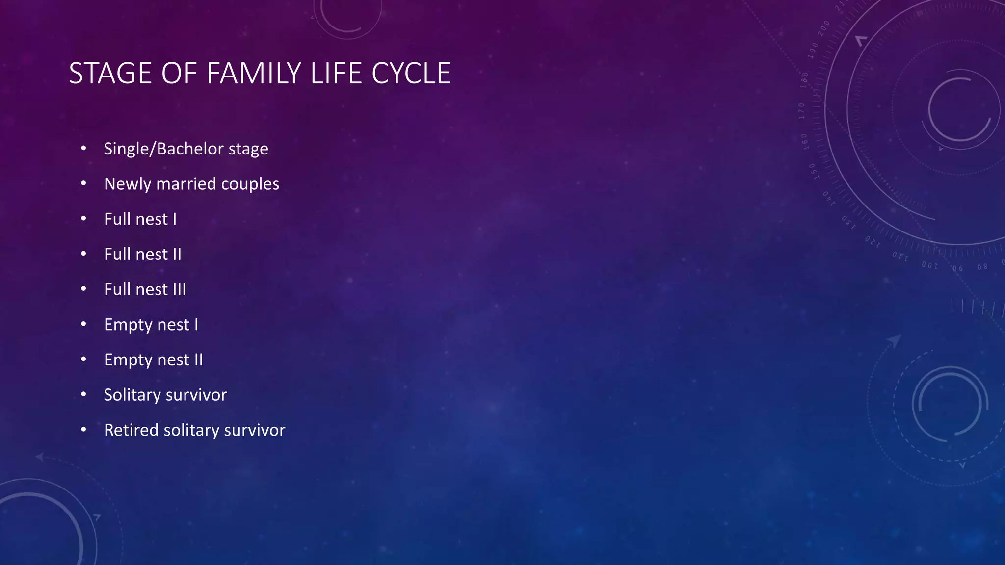 STAGE OF FAMILY LIFE CYCLE
• Single/Bachelor stage
• Newly married couples
• Full nest I
• Full nest II
• Full nest III
• Empty nest I
• Empty nest II
• Solitary survivor
• Retired solitary survivor
 