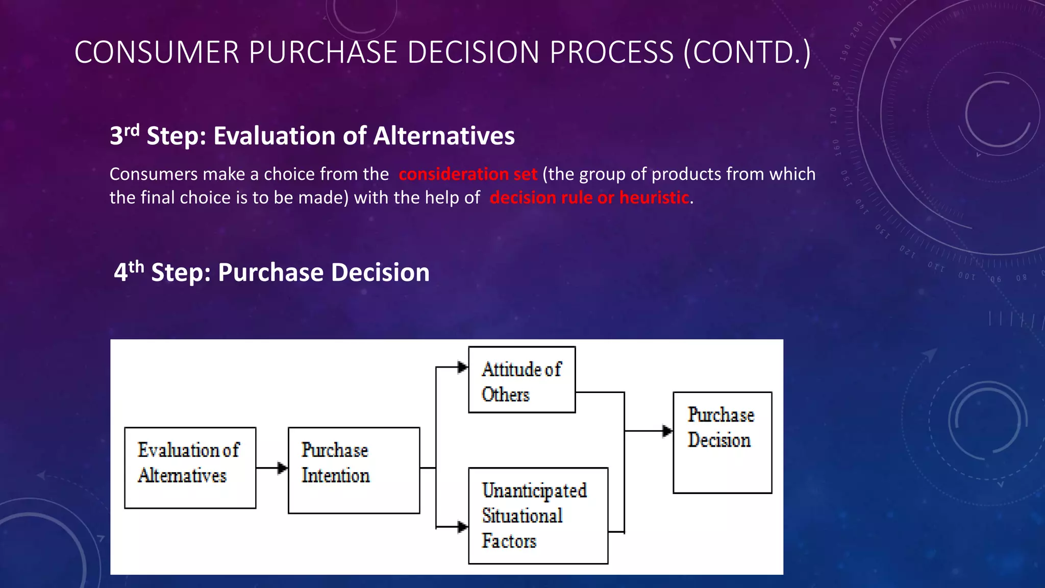 CONSUMER PURCHASE DECISION PROCESS (CONTD.)
3rd Step: Evaluation of Alternatives
Consumers make a choice from the consideration set (the group of products from which
the final choice is to be made) with the help of decision rule or heuristic.
4th Step: Purchase Decision
 