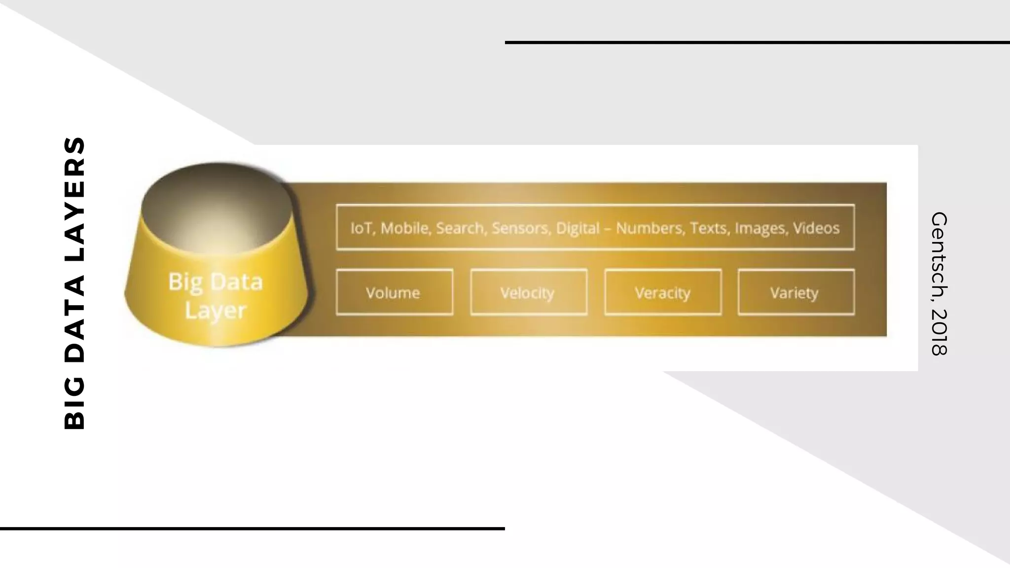 BIGDATALAYERS
Gentsch,2018
 