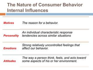 Motives The reason for a behavior.
Personality
An individual characteristic response
tendencies across similar situations
...