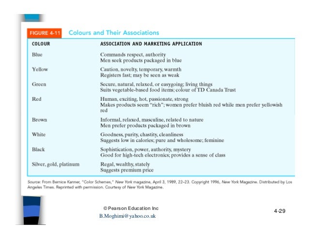 self image and consumer behavior Self-image congruence in consumer behavior sameer hosanya,⁎, drew martinb,1 a royal holloway, university of london, egham, surrey, tw20 0ex, uk b college of business and economics. self image and consumer behavior Self-image congruence in consumer behavior sameer hosanya,⁎, drew martinb,1 a royal holloway, university of london, egham, surrey, tw20 0ex, uk b college of business and economics.