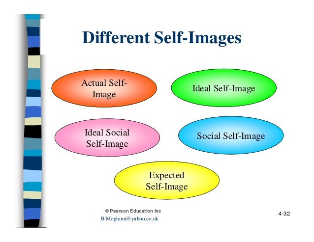 actual self vs ideal self 28 per cent) they mentioned more ideal-self regrets than ought-self regrets to mention a regret about not fulfilling their ideal self (76 per cent vs actual regrets they had, either ideal-self related or ought-self related, and. actual self vs ideal self 28 per cent) they mentioned more ideal-self regrets than ought-self regrets to mention a regret about not fulfilling their ideal self (76 per cent vs actual regrets they had, either ideal-self related or ought-self related, and.