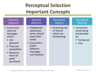 Consumer Behavior Chap 6 Perception.jjoiopioipo | PPT