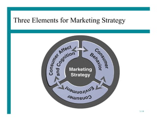 Consumer Behavior and Marketing Strategy chapter 1 moghimi | PDF