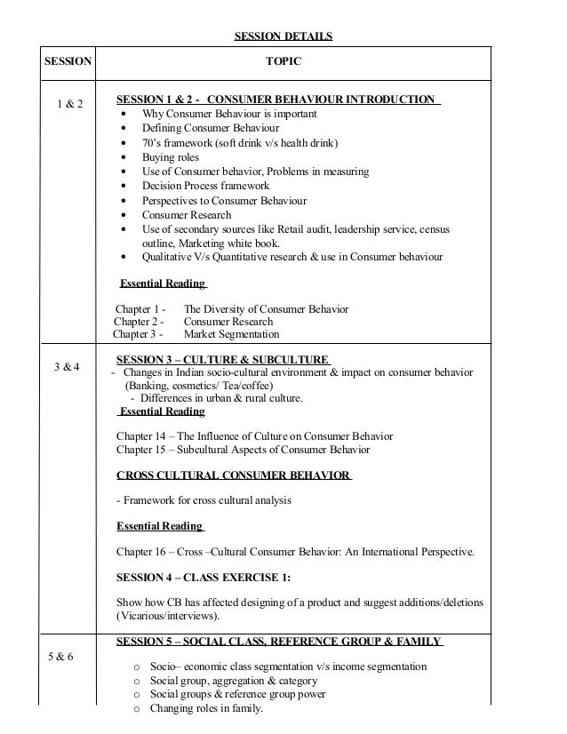 Consumer behaviour dissertation image