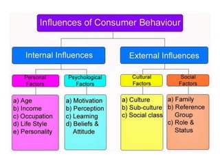 Consumer Behavior in Healthcare