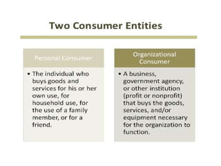 Consumer Behavior in Healthcare