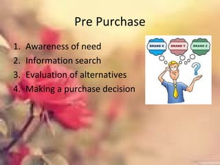 Pre Purchase
1. Awareness of need
2. Information search
3. Evaluation of alternatives
4. Making a purchase decision
 