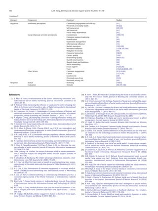 (continued)
Category Component Construct Studies
Organism Selfriented perceptions Community engagement self-efﬁcacy [61]
Perceived personality match [81,82]
Self-congruence [20,109]
Self-construal [61]
Social media dependence [95]
Social/relational-oriented perceptions Commitment [109,110]
Consumer opinion leadership [4]
Identiﬁcation [95]
Impression management [60]
Informational inﬂuence [13]
Market mavenism [105,106]
Normative inﬂuence [13,88,105,106]
Obligation to society [60]
Parasocial interaction [58,95]
Partner quality [109]
Relationship quality [44,65,81]
Shared consciousness [60]
Shared rituals and traditions [60]
Social networking [60]
Social support [42,65,88]
Trust [13,24,60,82,88,109]
Other factors Consumer engagement [6,20,28,60]
Culture [12,27,95]
Involvement [20]
Perceived ease of use [9,93]
Perceived privacy risk [96]
Response Search Browsing [70,83]
Evaluation Attitude [88,105,106]
References
[1] E. Akar, B. Topçu, An examination of the factors inﬂuencing consumers' atti-
tudes toward social media marketing, Journal of Internet Commerce 10
(2011) 35–67.
[2] N. Amblee, T. Bui, Harnessing the inﬂuence of social proof in online shopping: the
effect of electronic word of mouth on sales of digital microproducts, International
Journal of Electronic Commerce 16 (2011) 91–114.
[3] K.C. Anderson, D.K. Knight, S. Pookulangara, B. Josiam, Inﬂuence of hedonic and
utilitarian motivations on retailer loyalty and purchase intention: a Facebook
perspective, Journal of Retailing and Consumer Services 21 (2014) 773–779.
[4] A. Bilgihan, C. Peng, J. Kandampully, Generation Y's dining information seeking and
sharing behavior on social networking sites, International Journal of Contemporary
Hospitality Management 26 (2014) 349–366.
[5] F. Bronner, R. de Hoog, Social media and consumer choice, International Journal of
Market Research 56 (2014) 51–71.
[6] T.K.H. Chan, X. Zheng, C.M.K. Cheung, M.K.O. Lee, Z.W.Y. Lee, Antecedents and
consequences of customer engagement in online brand communities, Journal of
Marketing Analytics 2 (2014) 81–97.
[7] Y.-T. Chang, H. Yu, H.-P. Lu, Persuasive messages, popularity cohesion, and message
diffusion in social media marketing, Journal of Business Research 68 (2015)
777–782.
[8] P. Chatterjee, Drivers of new product recommending and referral behaviour on so-
cial network sites, International Journal of Advertising 30 (2011) 77–101.
[9] H. Chen, A. Papazafeiropoulou, T.-K. Chen, Y. Duan, H.-W. Liu, Exploring the com-
mercial value of social networks, Journal of Enterprise Information Management
27 (2014) 576–598.
[10] C.M.K. Cheung, D.R. Thadani, The impact of electronic word-of-mouth communica-
tion: a literature analysis and integrative model, Decision Support Systems 54
(2012) 461–470.
[11] V. Choudhury, E. Karahanna, The relative advantage of electronic channels: a mul-
tidimensional view, MIS Quarterly 32 (2008) 179–200.
[12] S.-C. Chu, S.M. Choi, Electronic word-of-mouth in social networking sites: a cross-
cultural study of the united states and china, Journal of Global Marketing 24 (2011)
263–281.
[13] S.-C. Chu, Y. Kim, Determinants of consumer engagement in electronic word-of-
mouth (eWOM) in social networking sites, International Journal of Advertising
30 (2011) 47–75.
[14] T. Cox, J.H. Park, Facebook marketing in contemporary orthodontic practice: a
consumer report, Journal of the World Federation of Orthodontists 3 (2014)
e43–e47.
[15] R.G. Curty, P. Zhang, Social commerce: looking back and forward, Proceedings
of the American Society for Information Science and Technology 48 (2011)
1–10.
[16] R.G. Curty, P. Zhang, Website features that gave rise to social commerce: a his-
torical analysis, Electronic Commerce Research and Applications 12 (2013)
260–279.
[17] I.P. Cvijikj, F. Michahelles, Online engagement factors on Facebook brand pages,
Social Network Analysis and Mining 3 (2013) 843–861.
[18] R. Davis, I. Piven, M. Breazeale, Conceptualizing the brand in social media commu-
nity: the ﬁve sources model, Journal of Retailing and Consumer Services 21
(2014) 468–481.
[19] L. de Vries, S. Gensler, P.S.H. Leeﬂang, Popularity of brand posts on brand fan pages:
an investigation of the effects of social media marketing, Journal of Interactive
Marketing 26 (2012) 83–91.
[20] N.J. De Vries, J. Carlson, Examining the drivers and brand performance implications
of customer engagement with brands in the social media environment, Journal of
Brand Management 21 (2014) 495–515.
[21] G. Dennison, S. Bourdage-Braun, M. Chetuparambil, Social Commerce Deﬁned,
White Paper No. 23747, IBM, Research Triangle Park, NC, 2009.
[22] D.C. Edelman, Branding in the digital age: you're spending your money in all the
wrong places, Harvard Business Review 88 (2010) 62–69.
[23] J.F. Engel, D.T. Kollat, Blackwell, Consumer Behavior, Holt, Rinehart and Winston,
New York, 1973.
[24] A.M. Gamboa, H.M. Gonçalves, Customer loyalty through social networks: lessons
from Zara on Facebook, Business Horizons 57 (2014) 709–717.
[25] D. Gefen, D.W. Straub, Gender differences in the perception and use of e-mail:
an extension to the technology acceptance model, MIS Quarterly 21 (1997)
389–400.
[26] K.-Y. Goh, C.-S. Heng, Z. Lin, Social media brand community and consumer behav-
ior: quantifying the relative impact of user- and marketer-generated content,
Information Systems Research 24 (2013) 88-V.
[27] K. Goodrich, M. de Mooij, How ‘social’ are social media? A cross-cultural compari-
son of online and ofﬂine purchase decision inﬂuences, Journal of Marketing
Communications 20 (2014) 103.
[28] J. Gummerus, V. Liljander, E. Weman, M. Pihlström, Customer engagement in a
Facebook brand community, Management Research Review 35 (2012)
857–877.
[29] M.R. Habibi, M. Laroche, M.-O. Richard, Brand communities based in social
media: how unique are they? Evidence from two exemplary brand com-
munities, International Journal of Information Management 34 (2014)
123–132.
[30] M.N. Hajli, The role of social support on relationship quality and social commerce,
Technological Forecasting and Social Change 87 (2014) 17–27.
[31] M.N. Hajli, A study of the impact of social media on consumers, International
Journal of Market Research 56 (2014) 387–404.
[32] N. Hajli, Social commerce constructs and consumer's intention to buy, International
Journal of Information Management 35 (2015) 183–191.
[33] N. Hajli, L. Xiaolin, M. Featherman, W. Yichuan, Social word of mouth: how trust
develops in the market, International Journal of Market Research 56 (2014)
673–689.
[34] B. Han, I play, I pay? An investigation of the user's willingness to pay on hedonic
social network sites, International Journal of Virtual Communities and Social
Networking 4 (2012) 19–31.
[35] L. Harris, C. Dennis, Engaging customers on Facebook: challenges for e-retailers,
Journal of Consumer Behaviour 10 (2011) 338–346.
[36] A. Hassan Zadeh, R. Sharda, Modeling brand post popularity dynamics in online
social networks, Decision Support Systems 65 (2014) 59–68.
106 K.Z.K. Zhang, M. Benyoucef / Decision Support Systems 86 (2016) 95–108
 