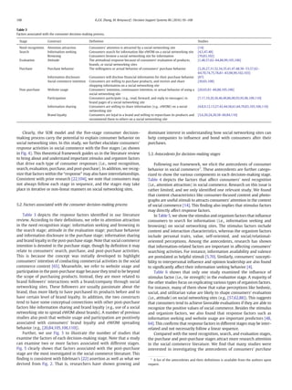 Clearly, the SOR model and the ﬁve-stage consumer decision-
making process carry the potential to explain consumer behavior on
social networking sites. In this study, we further elucidate consumers'
response activities in social commerce with the ﬁve stages (as shown
in Fig. 4). This theoretical framework guides us in the literature review
to bring about and understand important stimulus and organism factors
that drive each type of consumer responses (i.e., need recognition,
search, evaluation, purchase, and post-purchase). In addition, we recog-
nize that factors within the “response” may also have interrelationships.
Consistent with prior research [22,104], we note that consumers may
not always follow each stage in sequence, and the stages may take
place in iterative or non-linear manners on social networking sites.
5.2. Factors associated with the consumer decision-making process
Table 3 depicts the response factors identiﬁed in our literature
review. According to their deﬁnitions, we refer to attention attraction
in the need recognition stage; information seeking and browsing in
the search stage; attitude in the evaluation stage; purchase behavior
and information disclosure in the purchase stage; information sharing
and brand loyalty in the post-purchase stage. Note that social commerce
intention is denoted in the purchase stage, though by deﬁnition it may
relate to consumers' search, purchase, and post-purchase activities.
This is because the concept was initially developed to highlight
consumers' intention of conducting commercial activities in the social
commerce context [65]. Meanwhile, we refer to website usage and
participation in the post-purchase stage because they tend to be beyond
the scope of purchasing products. Instead, they are more related to
brand followers' interactions with a brand/company through social
networking sites. These followers are usually passionate about the
brand, thus more likely to have purchased its products before and to
have certain level of brand loyalty. In addition, the two constructs
tend to have some conceptual connections with other post-purchase
factors like information sharing and brand loyalty (e.g., use of a social
networking site to spread eWOM about brands). A number of previous
studies also posit that website usage and participation are positively
associated with consumers' brand loyalty and eWOM spreading
behavior (e.g., [20,84,105,106,110]).
Further, we use Fig. 5 to illustrate the number of studies that
examine the factors of each decision-making stage. Note that a study
can examine two or more factors associated with different stages.
Fig. 5 clearly shows that factors associated with the post-purchase
stage are the most investigated in the social commerce literature. This
ﬁnding is consistent with Edelman's [22] assertion as well as what we
derived from Fig. 2. That is, researchers have shown growing and
dominant interest in understanding how social networking sites can
help companies to inﬂuence and bond with consumers after their
purchases.
5.3. Antecedents for decision-making stages
Following our framework, we elicit the antecedents of consumer
behavior in social commerce1
. These antecedents are further catego-
rized to show the various components in each decision-making stage.
Table 4 depicts the factors that affect consumers' need recognition
(i.e., attention attraction) in social commerce. Research on this issue is
rather limited, and we only identiﬁed one relevant study. We found
that content characteristics like consumer-focused content and photo-
graphs are useful stimuli to attracts consumers' attention in the context
of social commerce [14]. This ﬁnding also implies that stimulus factors
may directly affect response factors.
In Table 5, we show the stimulus and organism factors that inﬂuence
consumers to search for information (i.e., information seeking and
browsing) on social networking sites. The stimulus factors include
content and interaction characteristics, whereas the organism factors
include personal traits, value, self-oriented, and social/relational-
oriented perceptions. Among the antecedents, research has shown
that information-related factors are important in affecting consumers'
searching activities. For instance, information availability and valence
are postulated as helpful stimuli [5,70]. Similarly, consumers' suscepti-
bility to interpersonal inﬂuence and opinion leadership are also found
to signiﬁcantly affect their information seeking behavior [4].
Table 6 shows that only one study examined the inﬂuence of
stimulus factor (i.e., tie strength) in the evaluation stage. A majority of
the other studies focus on explicating various types of organism factors.
For instance, many of them show that value perceptions like hedonic,
social, and utilitarian value are likely to shape consumers' evaluation
(i.e., attitude) on social networking sites (e.g., [57,62,88]). This suggests
that consumers tend to achieve favorable evaluations if they are able to
recognize the positive values of social commerce. Besides the stimulus
and organism factors, we also found that response factors such as
information seeking and website usage are important predictors [48,
64]. This conﬁrms that response factors in different stages may be inter-
related and not necessarily follow a linear sequence.
Compared with the need recognition, search, and evaluation stages,
the purchase and post-purchase stages attract more research attention
in the social commerce literature. We ﬁnd that many studies were
interested in investigating the antecedents of consumers' purchase
Table 3
Factors associated with the consumer decision-making process.
Stage Construct Deﬁnition Studies
Need recognition Attention attraction Consumers' attention is attracted by a social networking site [14]
Search Information seeking Consumers search for information like eWOM on a social networking site [4,5,47,48]
Browsing Consumers browse a social networking site for information [70,83,102]
Evaluation Attitude The attitudinal response because of consumers' evaluation of products,
brands, or social networking sites
[1,48,57,62–64,88,99,105,106]
Purchase Purchase behavior The willingness or actual behavior of consumers' purchase behavior [3,26,27,31,32,34,35,41,47,48,50–53,57,62–
64,70,74,75,78,81–83,98,99,102,103]
Information disclosure Consumers will disclose ﬁnancial information for their purchase behavior [87]
Social commerce intention Consumers are willing to purchase products, and receive and share
shopping information on a social networking site
[30,65,108]
Post-purchase Website usage Consumers' intention, continuance intention, or actual behavior of using a
social networking site
[20,65,81–84,88,105,106]
Participation Consumers participate (e.g., read, forward, and reply to messages) in
brand pages of a social networking site
[7,17,19,20,36,46,49,86,90,93,95,96,109,110]
Information sharing Consumers are willing to share information (e.g., eWOM) on a social
networking site
[4,8,9,12,13,27,42,44,58,61,64,70,83,105,106,110]
Brand loyalty Consumers are loyal to a brand and willing to repurchase its products and
recommend them to others on a social networking site
[3,6,20,24,28,58–60,84,110]
1
A list of the antecedents and their deﬁnitions is available from the authors upon
request.
100 K.Z.K. Zhang, M. Benyoucef / Decision Support Systems 86 (2016) 95–108
 