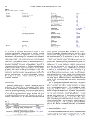 that examines all consumers' decision-making stages on social
networking sites. A total of 77 journal articles are identiﬁed through a
systematic and rigorous search in prominent academic databases and
journal outlets. The collected literature shows an increasing publication
trend in the emerging area of social commerce. In our review, we
categorize the studies in two groups by elucidating how they interpret
the research contexts. Further, we discuss what important theories
and methods are adopted and how they are adopted, and ﬁnally we
propose an integrative framework to understand the literature on
consumer behavior in social commerce. Our framework is built upon
the SOR model and the ﬁve-stage consumer decision-making process.
It explains that stimulus factors can affect organism factors, which
further lead to responses factors. The ﬁve decision-making stages
compose the response factors. We apply this framework to show how
different antecedents affect the various stages in social commerce.
This enables us to achieve a holistic understanding of consumer
behavior in this setting.
6.1. Implications
We believe that the ﬁndings of this study carry several important
implications. First, to the best of our knowledge, this is the ﬁrst study
to conduct a thorough literature review on consumer behavior in social
commerce. While existing studies in this area are emerging, their ﬁnd-
ings are fragmented and come with inconsistencies and ambiguities. It
is thus difﬁcult to obtain conclusive insights regarding how social
networking sites inﬂuence consumers. In this respect, we provide an
overview of the current state of the literature and uncover the research
contexts, theories, and methods. More importantly, we propose a
theoretical framework to show and synthesize the antecedents of con-
sumers' decision-making stages. This can advance our knowledge of
how consumers behave in social commerce, as well as provide a
notable theoretical foundation for future research.
Second, ours is one of the very few studies that conceptualize social
commerce with the various decision-making stages. This broad view
directs us to achieve a more comprehensive understanding of social
commerce and to examine consumers' activities occurring before,
during, and after purchases in this context [104]. Our ﬁndings, as
shown in Section 4.1 and Fig. 5, reveal that different research emphases
are placed on the decision-making stages, with less emphasis on the
need recognition stage and more on the post-purchase stage. This indi-
cates the signiﬁcance of the post-purchase activities in social commerce.
To leverage the marketing potential of social networking sties, compa-
nies are thus advised to pay particular attention to the post-purchase
stage. In fact, a recent study further contends that companies may con-
template the shift from pre-purchase to post-purchase investments on
these sites [22].
Third, the stimulus and moderating factors identiﬁed in our integra-
tive framework are likely to help companies to better harness the power
of social commerce. The stimulus factors concentrate on content,
network and interaction characteristics. Thus, companies may consider
manipulating the factors of these aspects to stimulate consumers'
behavior on social networking sites. Meanwhile, the inﬂuence of
moderators, such as consumers' demographics (e.g., gender), personal
traits (e.g., price consciousness), content characteristics (e.g., content
type), and culture, suggests that the antecedent factors may vary their
impacts under different contingency conditions. On one hand, it may
help to explain the inconclusive impacts from key predictors in previous
studies. On the other hand, it informs companies on the crucial roles of
these contingency factors, which may aid them to realize when they
could effectively leverage the marketing potential of social networking
sites.
6.2. Opportunities for future research
Our literature review also enables us to highlight some opportunities
for future research. First, our review shows that a majority of the empir-
ical studies adopt the survey method (see Fig. 3). In contrast, research
Table 6
Antecedents of the evaluation stage factors.
Category Component Construct Studies
Stimulus Network characteristics Tie strength [99]
Organism Personal traits Brand consciousness [48]
Brand-loyalty consciousness [48]
Confusion from overchoice [48]
High quality consciousness [48]
Impulsiveness [48]
Novelty consciousness [48]
Price consciousness [48]
Recreational orientation [48]
Value perceptions Hedonic value [57,62,88,105,106]
Social value [57,105,106]
Utilitarian value [57,62,88]
Affections Arousal [62]
Valence [62]
Self-oriented perceptions Behavioral control [105,106]
Social/relational-oriented perceptions Altruism [57]
Market mavenism [105,106]
Normative inﬂuence [105,106]
Identiﬁcation [99]
Trust [57]
Other factors Involvement [99]
Perceived ease of use [57,62]
Reputation [57]
Response Evaluation Information seeking [48]
Post-purchase Website usage [1,63,64]
Table 7
Moderators in different stages.
Stage Moderators Studies
Evaluation Content type, need for uniqueness, culture [63,64,99]
Purchase Brand-loyalty consciousness, price
consciousness, product-related risk, culture
[47,75,98]
Post-purchase Content type, gender, user expertise, interaction
frequency, involvement, retailer reputation,
service ambidexterity, culture
[7,64,75,84,109]
102 K.Z.K. Zhang, M. Benyoucef / Decision Support Systems 86 (2016) 95–108
 