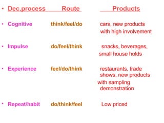 Dec.process  Route    Products   Cognitive   think/feel/do cars, new products with high involvement Impulse do/feel/think    snacks, beverages, small house holds Experience feel/do/think restaurants, trade  shows, new products with sampling  demonstration Repeat/habit do/think/feel   Low priced   