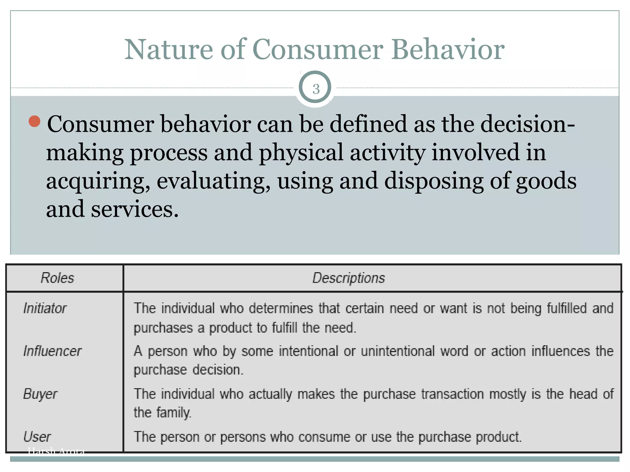 Nature of Consumer Behavior
Consumer behavior can be defined as the decision-
making process and physical activity involved in
acquiring, evaluating, using and disposing of goods
and services.
3
Harsh Arora
 