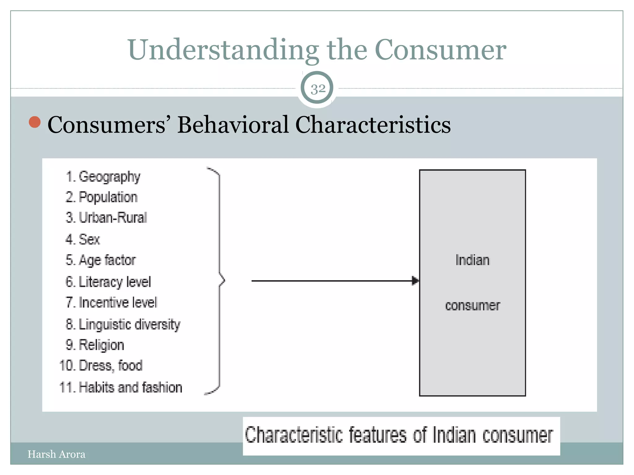 Understanding the Consumer
Consumers’ Behavioral Characteristics
32
Harsh Arora
 