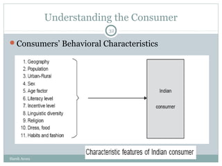 Understanding the Consumer
Consumers’ Behavioral Characteristics
32
Harsh Arora
 