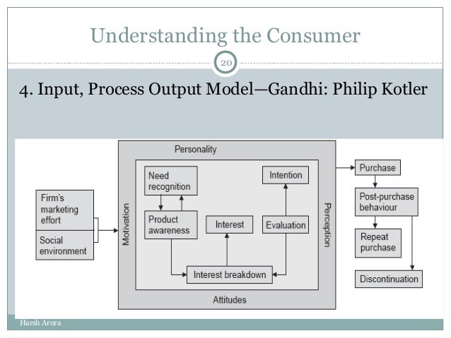pavlovian model of consumer behaviour Online customer behaviour model defined and explained key factors influencing online consumer behaviour the fff model of online consumer behavior. pavlovian model of consumer behaviour Online customer behaviour model defined and explained key factors influencing online consumer behaviour the fff model of online consumer behavior.