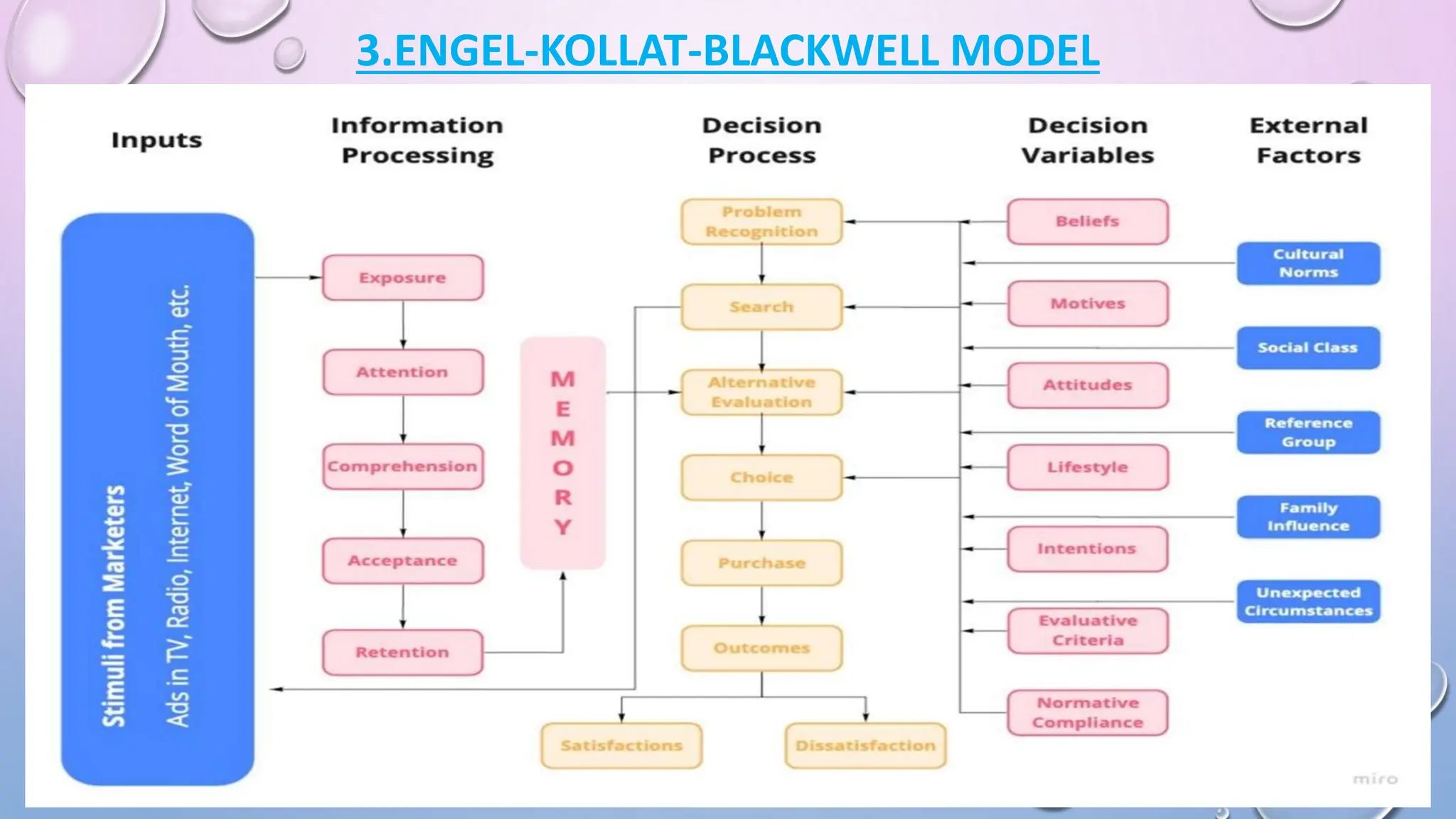 Consumer Behavior Model used for business .pptx