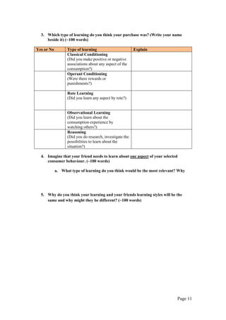 Page 11
3. Which type of learning do you think your purchase was? (Write your name
beside it) (~100 words)
Yes or No Type of learning Explain
Classical Conditioning
(Did you make positive or negative
associations about any aspect of the
consumption?)
Operant Conditioning
(Were there rewards or
punishments?)
Rote Learning
(Did you learn any aspect by rote?)
Observational Learning
(Did you learn about the
consumption experience by
watching others?)
Reasoning
(Did you do research, investigate the
possibilities to learn about the
situation?)
4. Imagine that your friend needs to learn about one aspect of your selected
consumer behaviour. (~100 words)
a. What type of learning do you think would be the most relevant? Why
5. Why do you think your learning and your friends learning styles will be the
same and why might they be different? (~100 words)
 