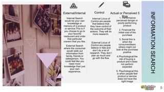 External/Internal
Internal Search
would be your own
knowledge or
memory of a product
or service.This is if
you choose to go to
your favorite
restaurant and order
that particular
cravern that you like.
External Search
where the consumer
would seek out
information from
family, friends or
salesperson. You
could feel like you
need more
knowledge than just
your own
experience.
Control
Internal Locus of
Control are people
that believe that
they have control of
the outcome of their
actions. They will do
more research.
External Locus of
Control are people
believe in fate and
don’t do a lot of
research. They don’t
plan as much and
go with the flow
Actual or Perceived 5
Risk1. Performance
perceived danger or
poorly performing
product
2. Financial the
initial cost of the
purchase
3. Social this is
when the
consumersfears
others might not
look at the purchase
positive
4.Phychological the
risk of buying a
product and it does
not perform
expected
5. Psychological this
is when people feel
product or service
does not have the
right image
INFORMATIONSEARCH
5
 