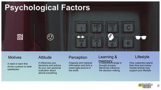 Psychological Factors
9
Motives Attitude
It influences your
decisions and actions
Its your own personal
evaluation about
almost everything
Learning &
memoryOrganize and interpret
information and form a
meaningful picture of
the world
Perception
A customer change in
thought process
Memories influence
the decision making
Lifestyle
How customers spend
their time and money
Certain brands may
support your lifestyle
A need or want that
drives a person to seek
satisfaction
 