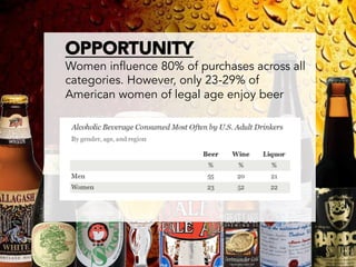 OPPORTUNITY
       Women influence 80% of purchases across all
       categories. However, only 23-29% of
       American women of legal age enjoy beer




       	
  
	
  
	
  
	
  
 
