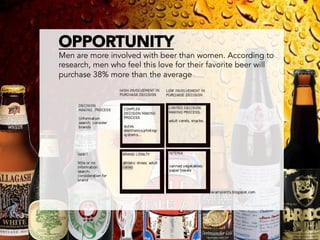 OPPORTUNITY
       Men are more involved with beer than women. According to
       research, men who feel this love for their favorite beer will
       purchase 38% more than the average




       	
  
	
  
	
  
 