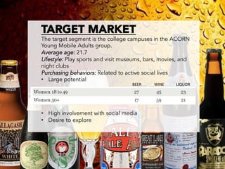 TARGET MARKET
       The target segment is the college campuses in the ACORN
       Young Mobile Adults group.
       Average age: 21.7
       Lifestyle: Play sports and visit museums, bars, movies, and
       night clubs
       Purchasing behaviors: Related to active social lives
       •  Large potential
                                           BEER	
  	
  	
  	
  	
  	
  	
  	
  	
  	
  	
  	
  	
  WINE	
  	
  	
  	
  	
  	
  	
  	
  	
  	
  	
  	
  LIQUOR	
  




       •  High involvement with social media
       •  Desire to explore	
  
	
  
 
