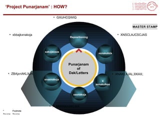 Roadmap
 ‘Project Punarjanam’ : HOW?

                             • GXUHCQWIQ


                                                                              MASTER STAMP

     • xbbajkxnakxja                                                 • XNSCLAJCSCJAS
                                    Repositioning




                       xakxjaoxax
                                                      xxnakalxla



                                    Punarjanam
                                        of
    • ZBAjxnAKLXJA                  Dak/Letters                    • XNAKLXJAL;XKAX;
                       xnaxnakxja
                                                        X
                                                    axnakxlkax


                                      xaxnakxja



                          • N AMXNAXAKLMA
*       Footnote
Source: Source
 