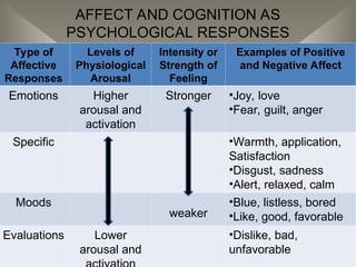consumer behavior presentation [Recovered].ppt