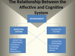 consumer behavior presentation [Recovered].ppt