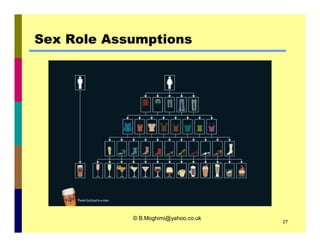 Sex Role Assumptions 
© B.Moghimi@yahoo.co.uk 27 
 