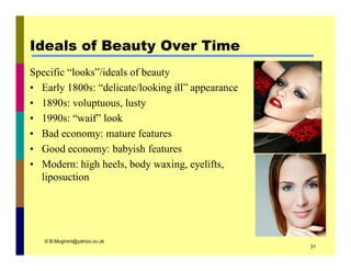 Ideals of Beauty Over Time 
Specific “looks”/ideals of beauty 
• Early 1800s: “delicate/looking ill” appearance 
• 1890s: voluptuous, lusty 
• 1990s: “waif” look 
• Bad economy: mature features 
• Good economy: babyish features 
• Modern: high heels, body waxing, eyelifts, 
liposuction 
© B.Moghimi@yahoo.co.uk 
31 
 