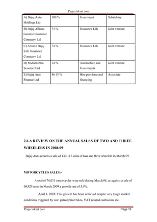 Projectskart.com
A) Bajaj Auto 100 % Investment Subsidiary
Holdings Ltd
B) Bajaj Allianz 74 % Insurance Life Joint venture
General Insurance
Company Ltd
C) Allianz Bajaj 74 % Insurance Life Joint venture
Life Insurance
Company Ltd
D) Maharashtra 24 % Automotive and Joint venture
Scooters Ltd Investments
E) Bajaj Auto 46.15 % Hire purchase and Associate
Finance Ltd financing
2.6 A REVIEW ON THE ANNUAL SALES OF TWO AND THREE
WHEELERS IN 2008-09
Bajaj Auto records a sale of 140,117 units of two and three wheelers in March 09.
MOTORCYCLES SALES:-
A total of 74,031 motorcycles were sold during March 08, as against a sale of
69,924 units in March 2009 a growth rate of 5.9%.
April 1, 2003: This growth has been achieved despite very tough market
conditions triggered by war, petrol price bikes, VAT related confusions etc.
Projectskart.com Page 19
 