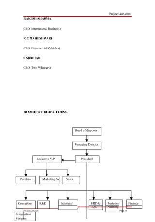 Projectskart.com
RAKESH SHARMA
CEO (International Business)
R C MAHESHWARI
CEO (Commercial Vehicles)
S SRIDHAR
CEO (Two Wheelers)
BOARD OF DIRECTORS:-
Board of directors
Managing Director
Executive V.P President
Purchase Marketing Sa Sales
Industrial HRD& Business FinanceOperations R&D
TQC Planning
Projectskart.com Page 24
Information
Systems
 