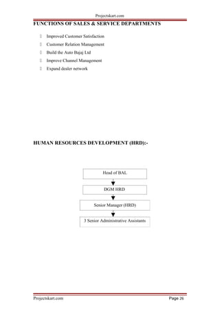 Projectskart.com
FUNCTIONS OF SALES & SERVICE DEPARTMENTS
 Improved Customer Satisfaction
 Customer Relation Management
 Build the Auto Bajaj Ltd
 Improve Channel Management
 Expand dealer network
HUMAN RESOURCES DEVELOPMENT (HRD):-
Head of BAL
DGM HRD
Senior Manager (HRD)
3 Senior Administrative Assistants
Projectskart.com Page 26
 