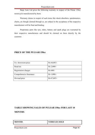 Projectskart.com
Bajaj Auto Ltd gives the following warranty in respect of the Pulsar 150cc
motorcycle manufactured by them.
Warranty claims in respect of such items like shock absorbers, speedometers,
chains, etc though claimed through us, are subject to the acceptance of the respective
manufacturer will be final and binding.
Proprietary parts like tyre, tubes, battery and spark plugs are warranted by
their respective manufactures and should be claimed on them directly by the
customer.
PRICE OF THE PULSAR 150cc
Ex- showroom price Rs 64,083/-
Road tax Rs 2,000/-
Registration charges Rs 600/-
Comprehensive Insurance Rs 1,000/-
On road price Rs 67,683/-
TABLE SHOWING SALES OF PULSAR 150cc FOR LAST 10
MONTHS
MONTHS VEHICLES SOLD
Projectskart.com Page 40
 