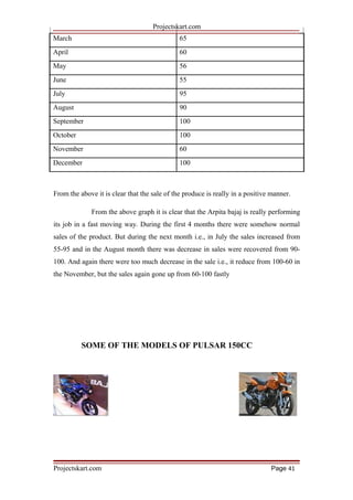 Projectskart.com
March 65
April 60
May 56
June 55
July 95
August 90
September 100
October 100
November 60
December 100
From the above it is clear that the sale of the produce is really in a positive manner.
From the above graph it is clear that the Arpita bajaj is really performing
its job in a fast moving way. During the first 4 months there were somehow normal
sales of the product. But during the next month i.e., in July the sales increased from
55-95 and in the August month there was decrease in sales were recovered from 90-
100. And again there were too much decrease in the sale i.e., it reduce from 100-60 in
the November, but the sales again gone up from 60-100 fastly
SOME OF THE MODELS OF PULSAR 150CC
Projectskart.com Page 41
 