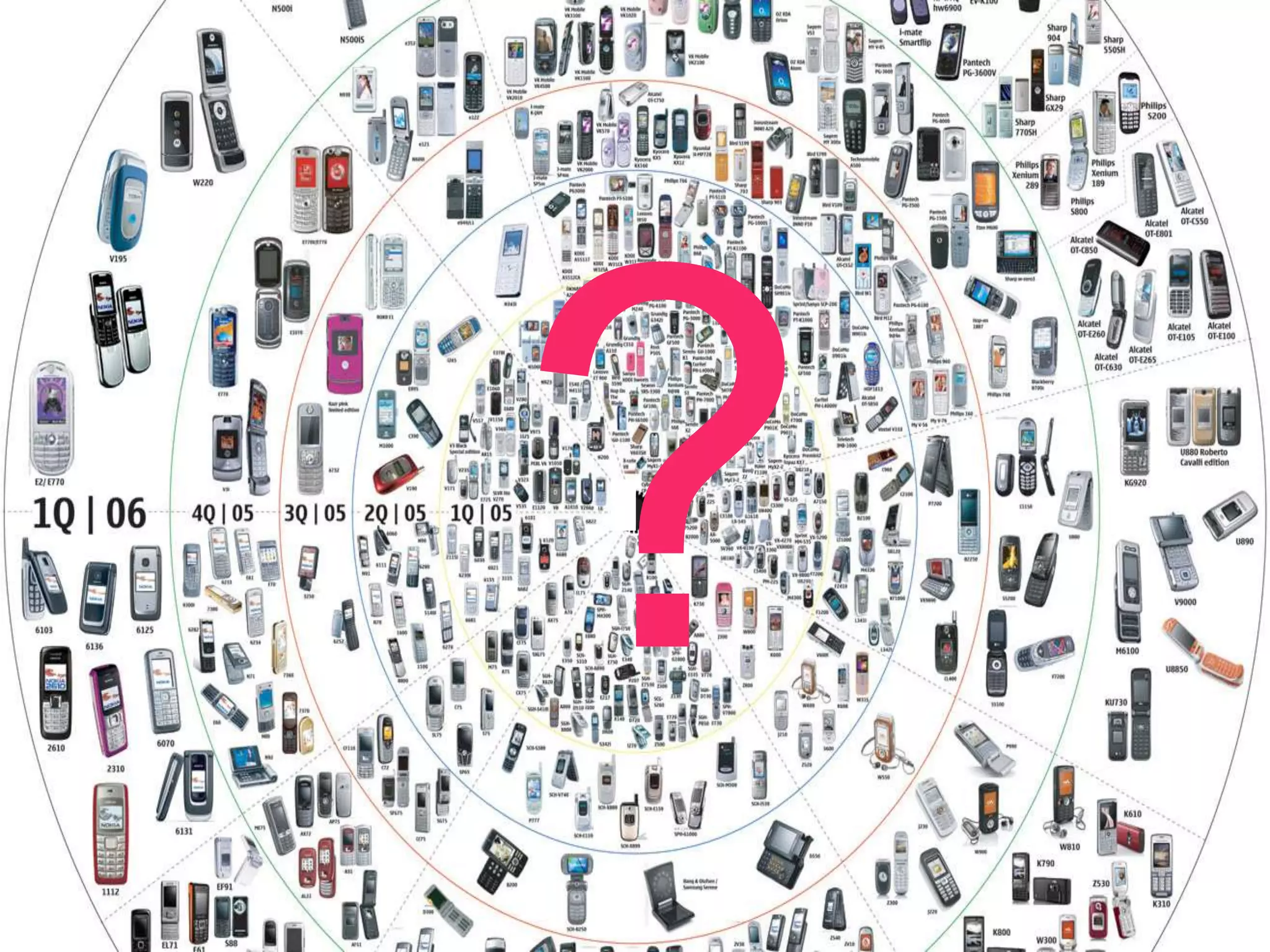 In Pakistan a developing country  nokia has mainly targeted Entry levelClassic Xpress music seriesN-SeriesMARKET TARGETING