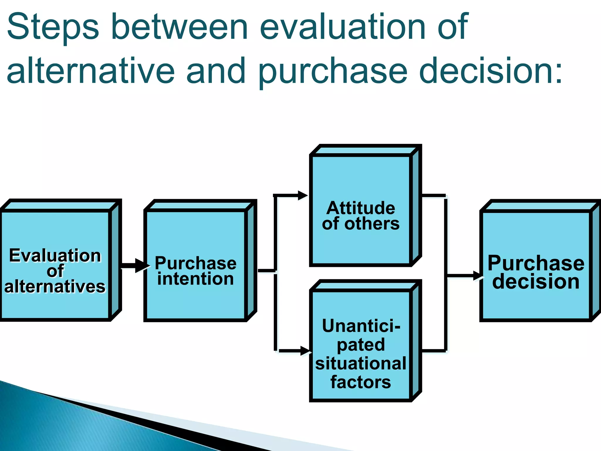 2:Information SearchInformation is knowledge