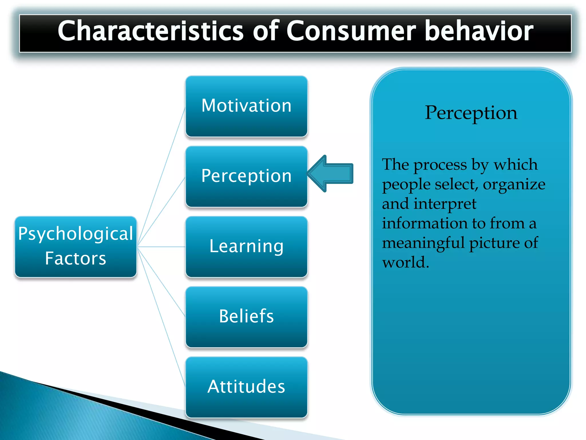Changeable body casing
