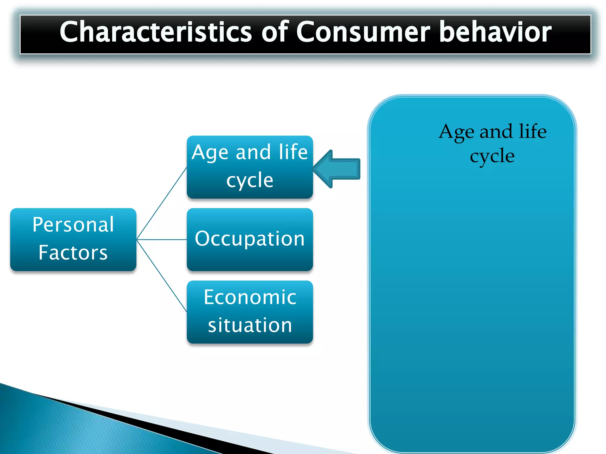 In Pakistan 63% people are using Nokia Mobiles.Steps between evaluation of alternative and purchase decision:Attitudeof othersEvaluationofalternativesPurchaseintentionPurchasedecisionUnantici-patedsituationalfactors