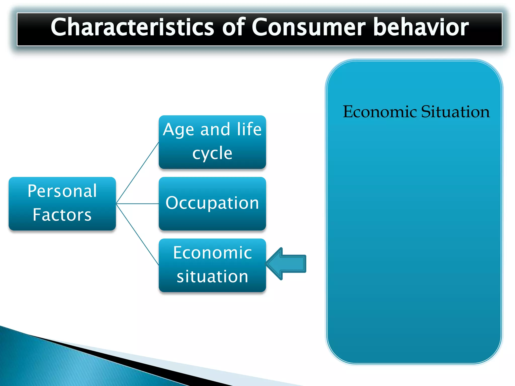 To buy or not to buy...MarketingDetermines which attributes are most important in influencing a consumer’s choice