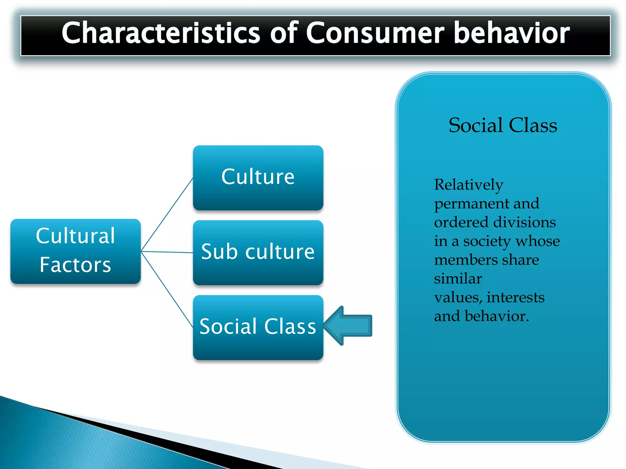 Characteristics of Consumer behavior