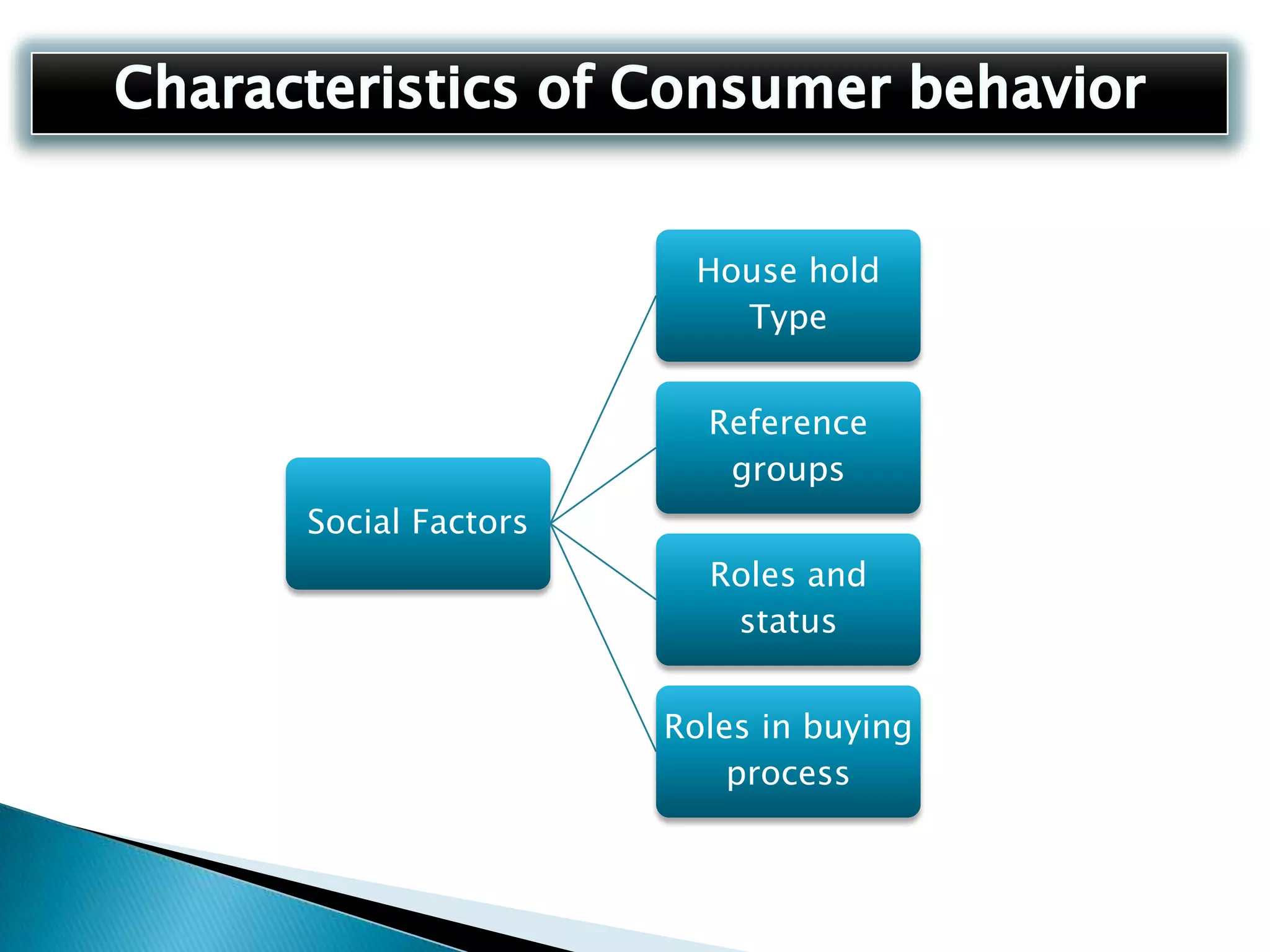 Characteristics of Consumer behaviorMotivationMotive or (drive) A need that is sufficiently pressing to direct the person to seek satisfaction of the need.
