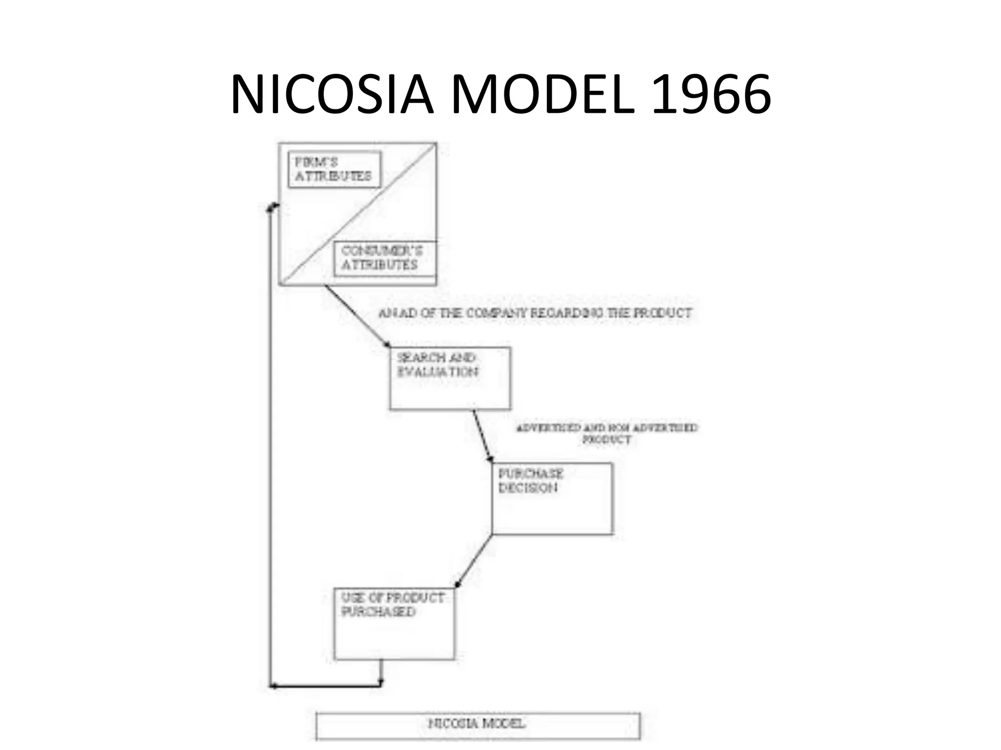 NICOSIA MODEL 1966
 