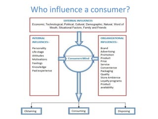 Who influence a consumer?
 