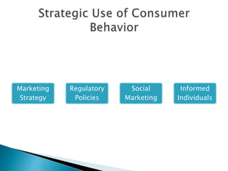 Marketing
Strategy
Regulatory
Policies
Social
Marketing
Informed
Individuals
 
