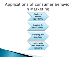 Analyzing
market
opportunity
Selecting the
target market:
Marketing-mix
decisions:
Use in social
and nonprofits
marketing:
 